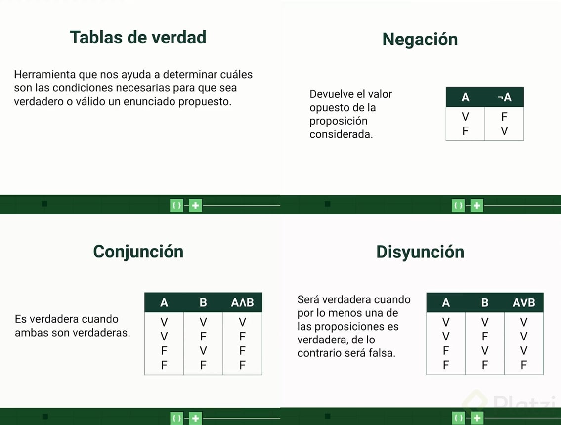 Tablas De Verdad: Definición Y Reglas - Platzi